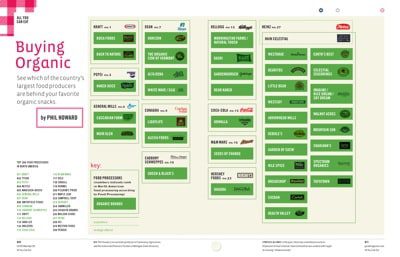 buying_organic_chart_small.jpg