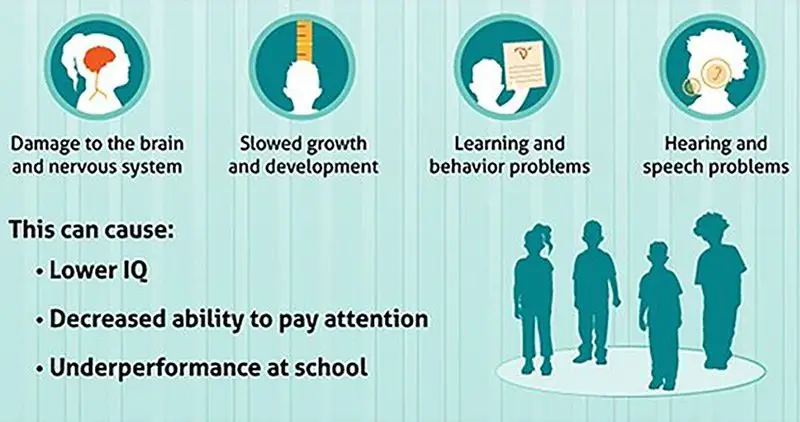 An illustration how lead affects children.