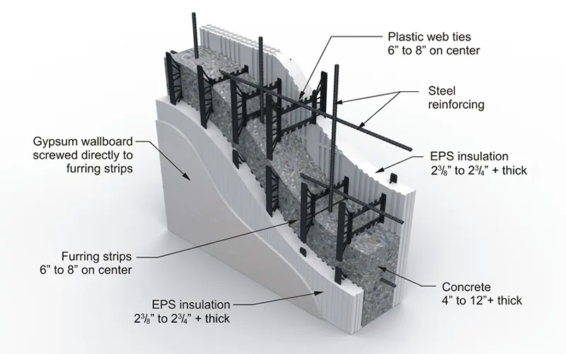 Insulated Concrete Forms (ICF)