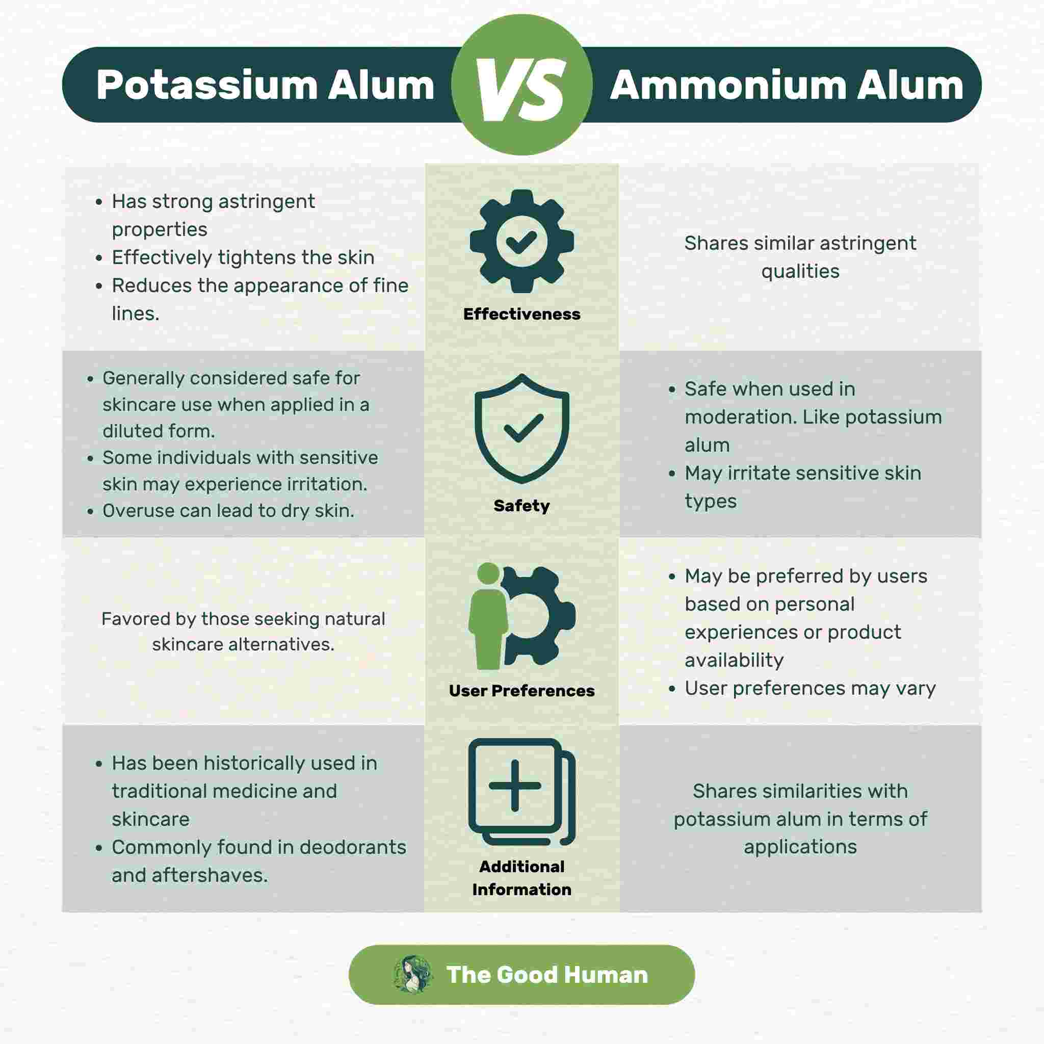An infographic on the comparison between potassium alum and ammonium alum.