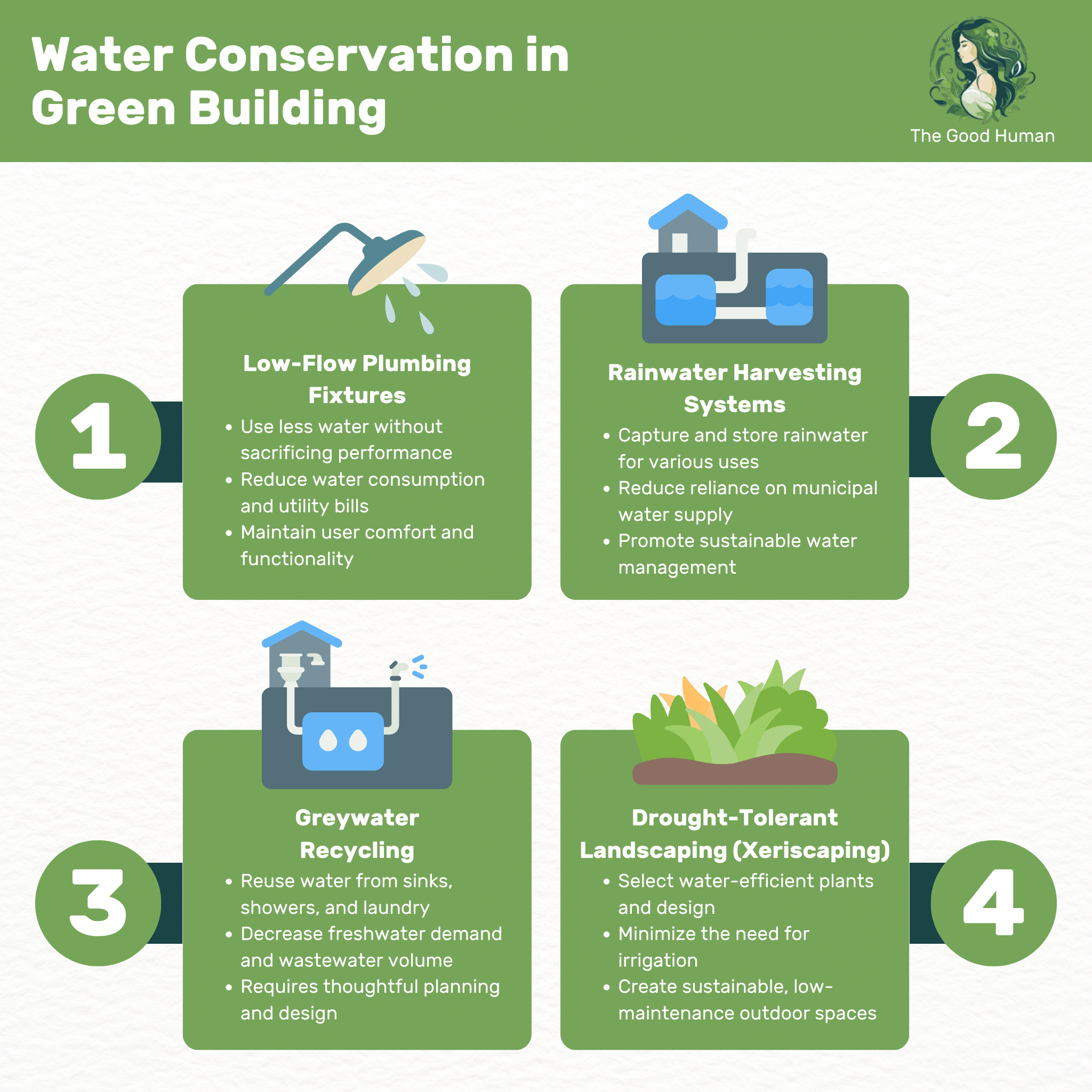 Green building water conservation methods