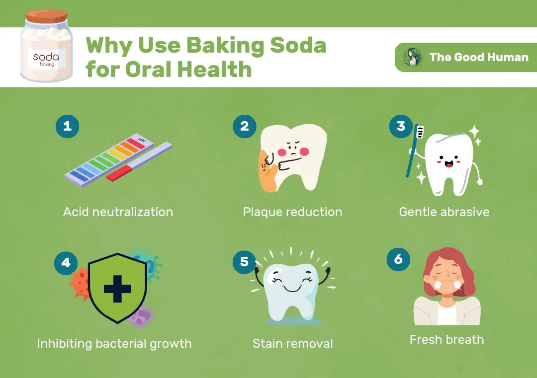 Why use baking soda for oral health.