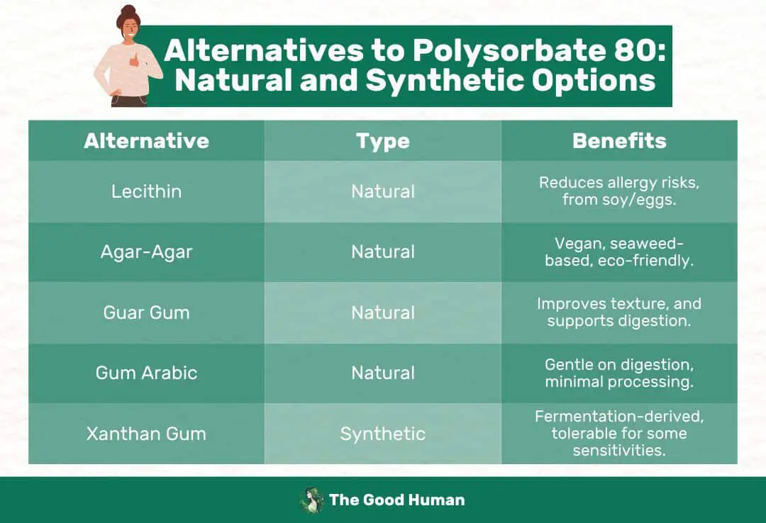 Alternatives to Polysorbate 80 natural and synthetic options.
