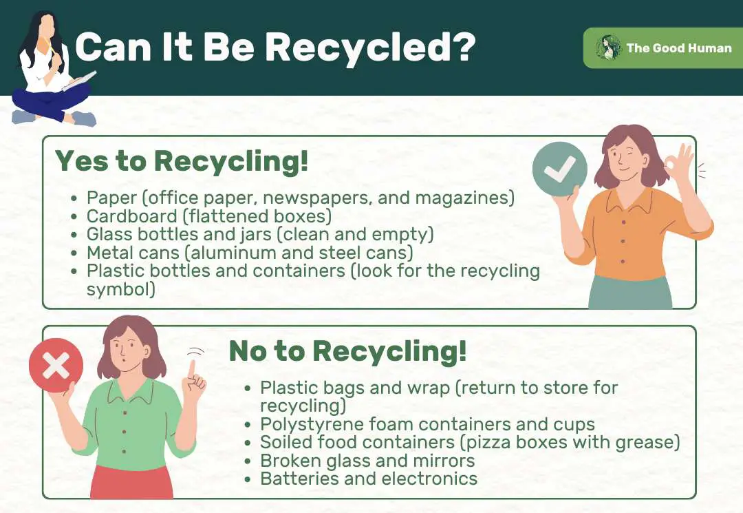 Illustration of 'Can It Be Recycled'