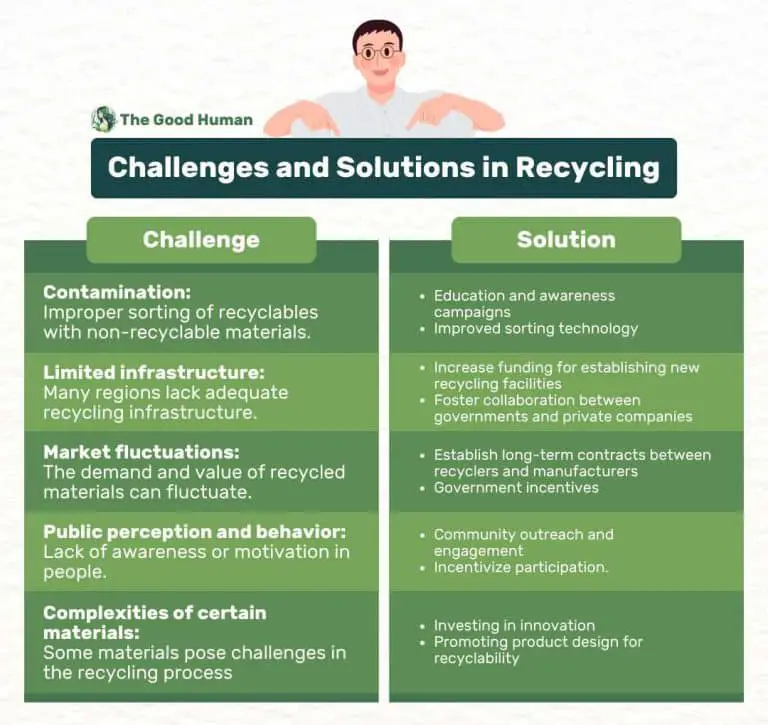 What is The Best Way To Recycle Waste Materials?