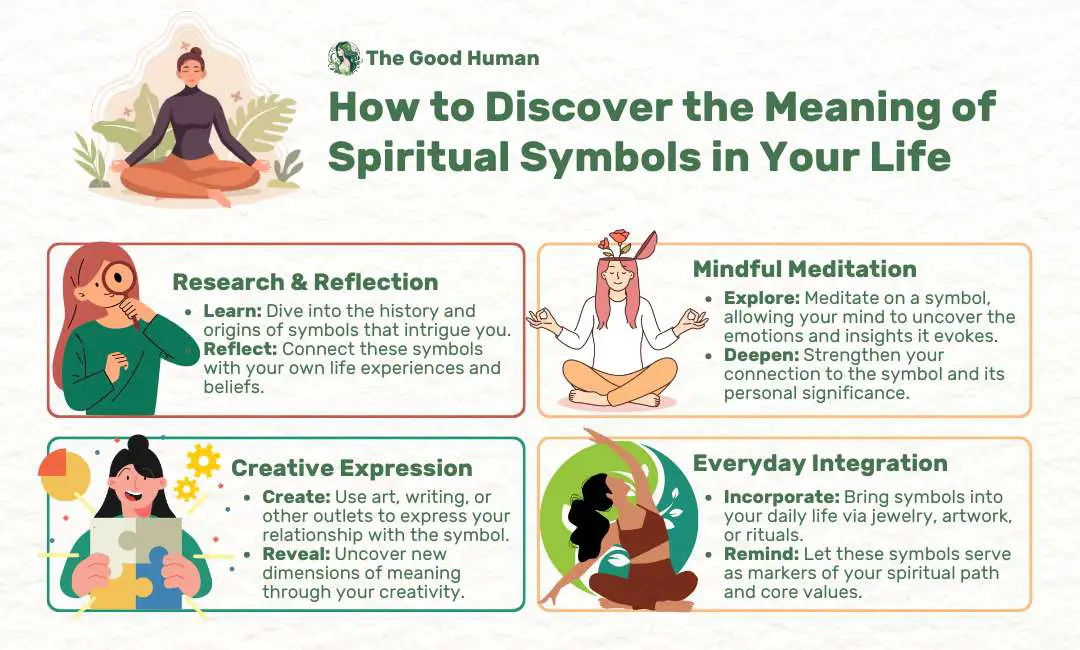 How to discover the meaning of spiritual symbols in your life.