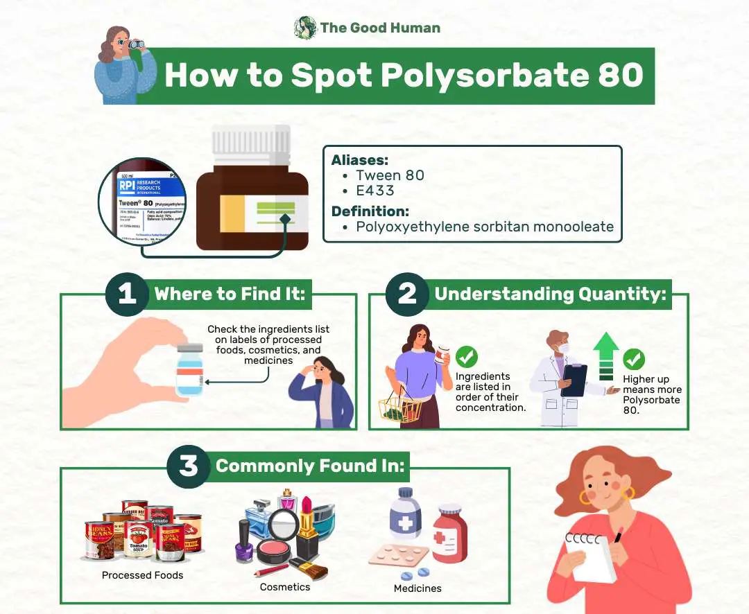 How to spot Polysorbate 80.