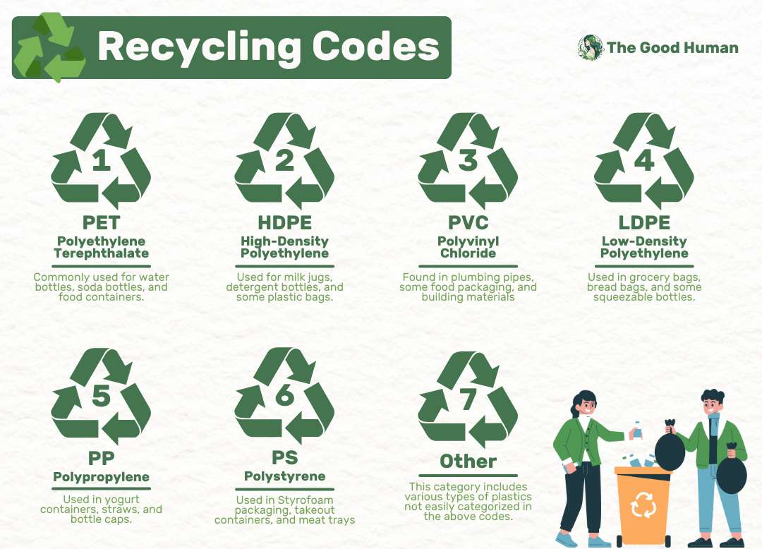 Recycling codes and their meanings..