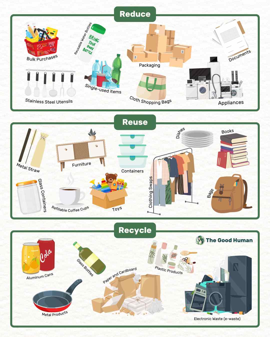 Reduce, reuse, recycle poster.