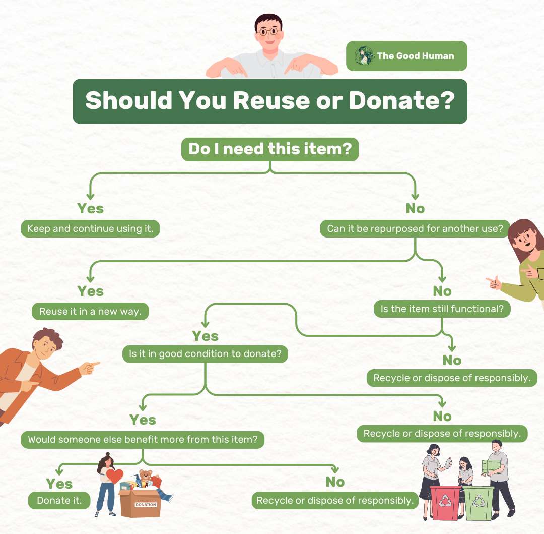 Checklist for 'should you reuse or donate?'