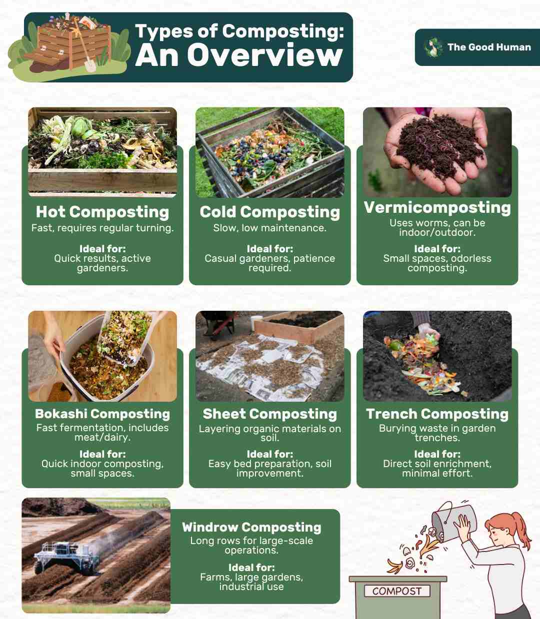 An overview of the types of composting.