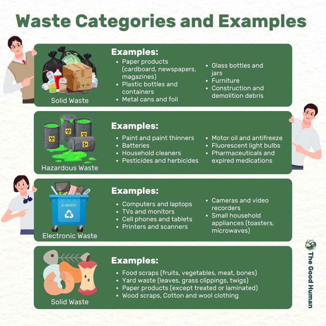 Waste categories and examples.
