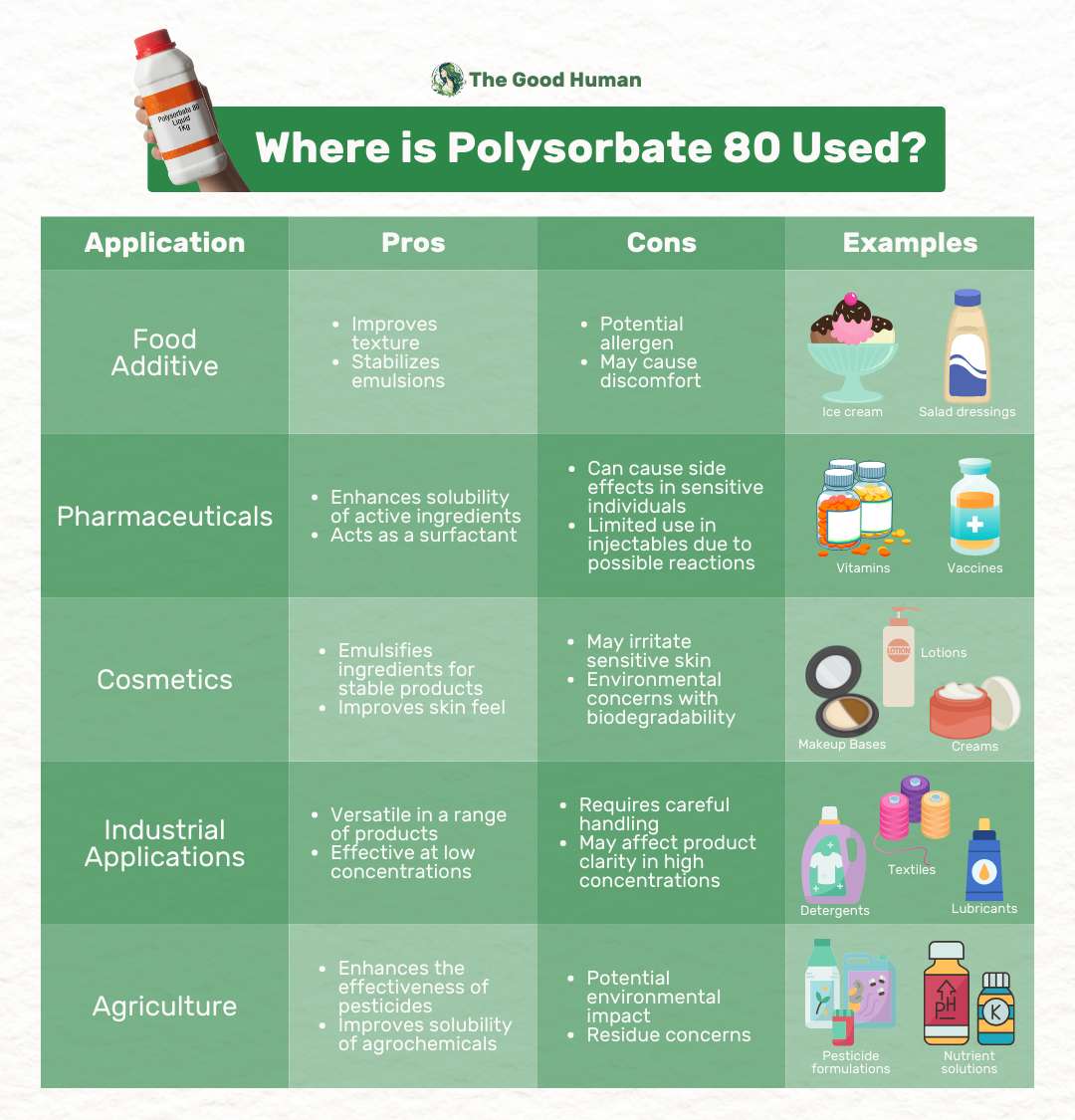 Where Polysorbate 80 is used.