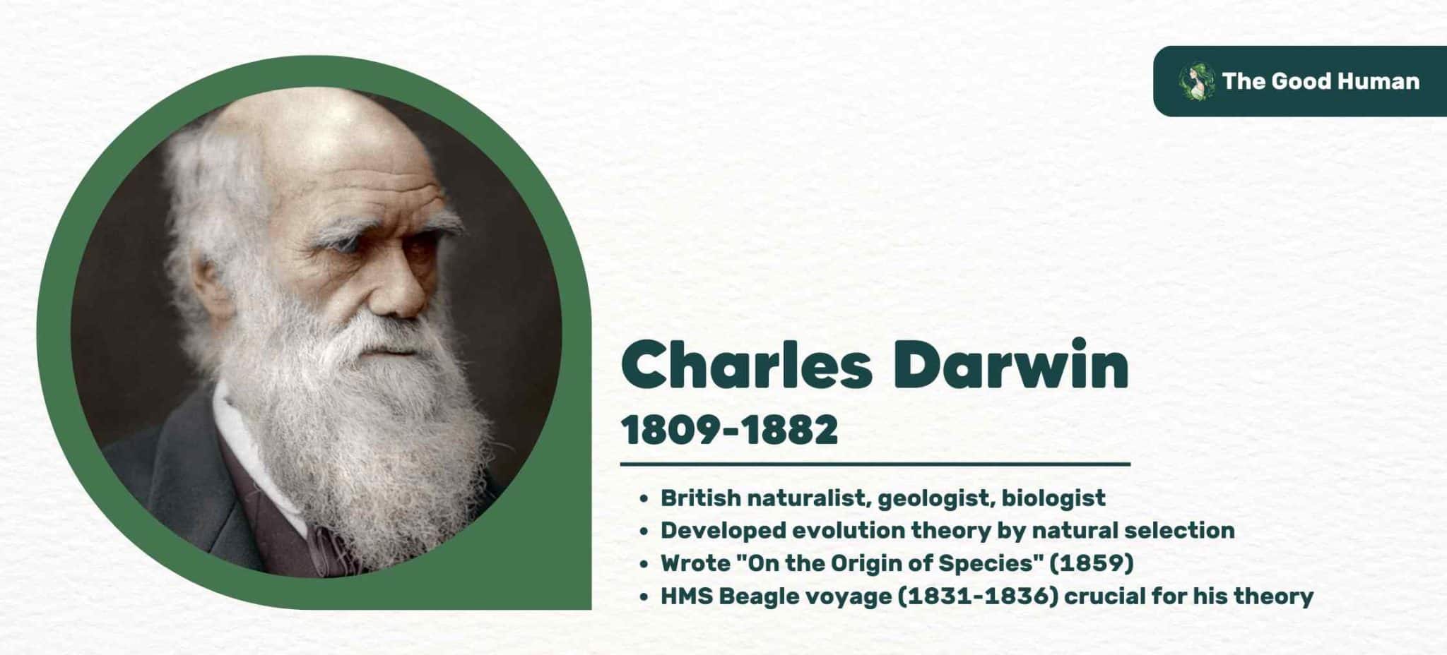 About Charles Darwin