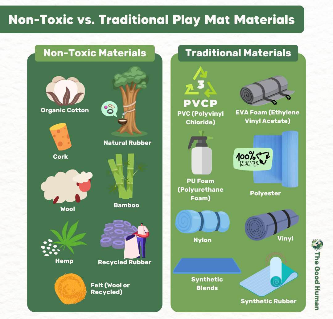 Non-Toxic vs. Traditional Play Mat Materials